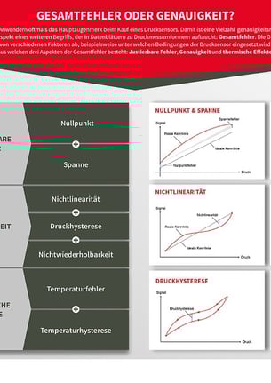 Infografik_DE_genauigkeit