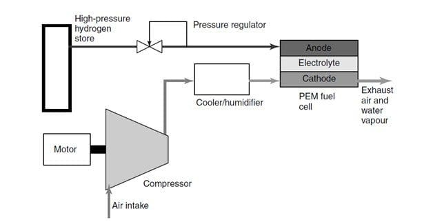 Fuel-cell-systems-explained