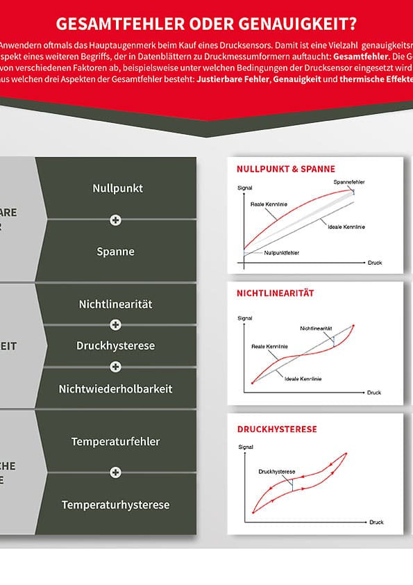 Infografik_DE_genauigkeit