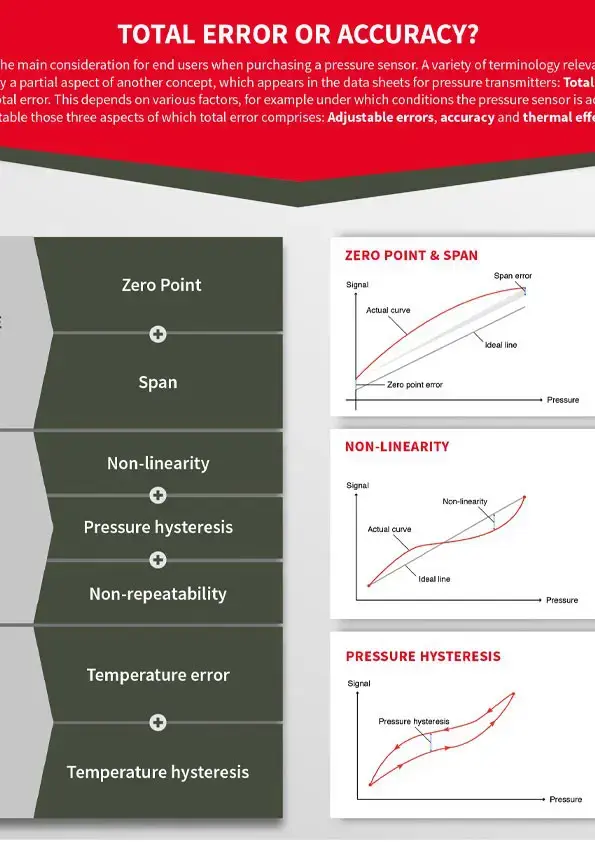Infografic_Error.jpg